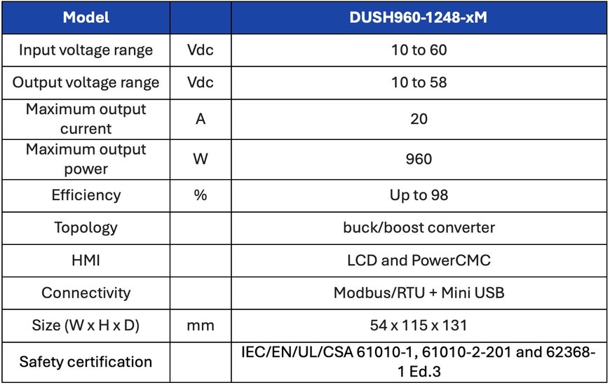 960W DIN rail mount programmable DC-UPS for mission critical applications